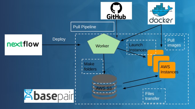 nextflow-architecture-diagram